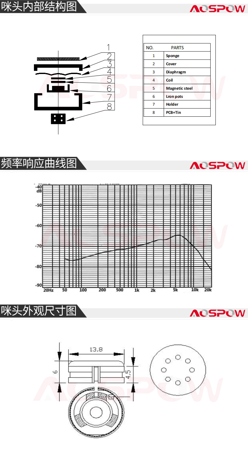 頭戴麥用動(dòng)圈咪頭規(guī)格書尺寸.jpg