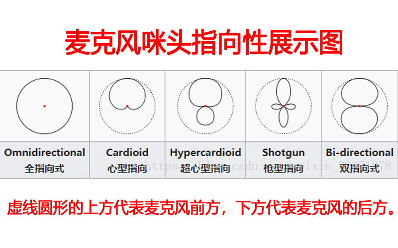 測試噪音用什么指向的咪頭好？
