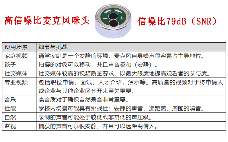 咪頭麥克風(fēng)信噪比使用場景案例