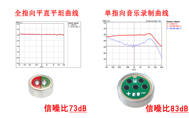 駐極體咪頭核心參數(shù)解析：頻率響應和信噪比
