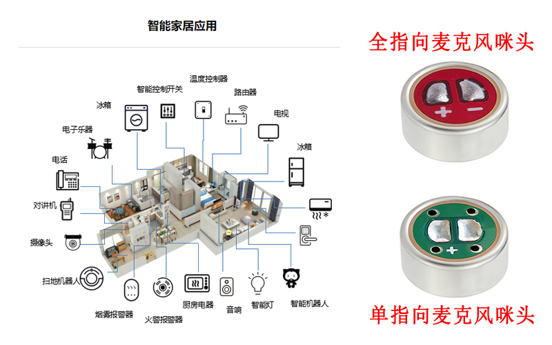 智能家居必備：駐極體咪頭如何實現(xiàn)遠場語音交互？