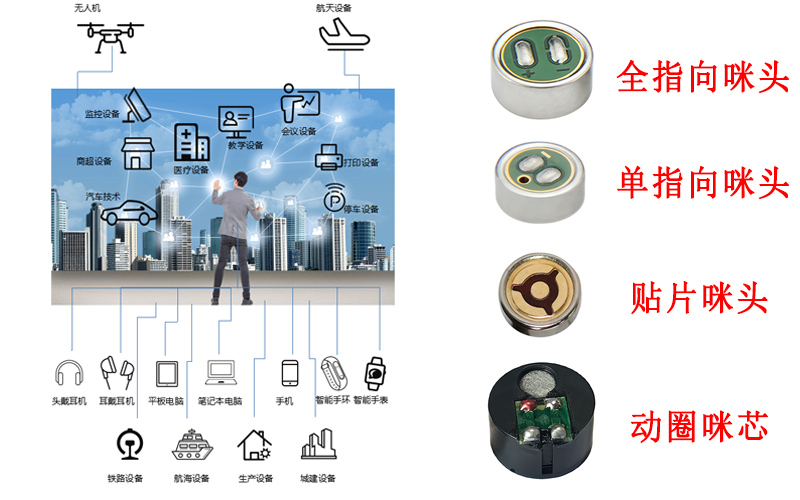 咪頭用于哪些產(chǎn)品展示圖